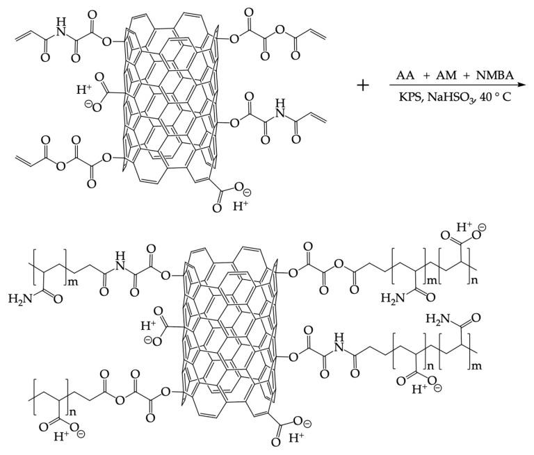 Figure 20