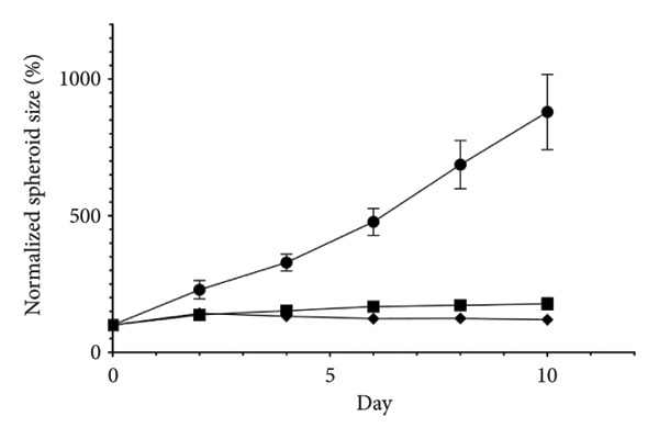 Figure 14