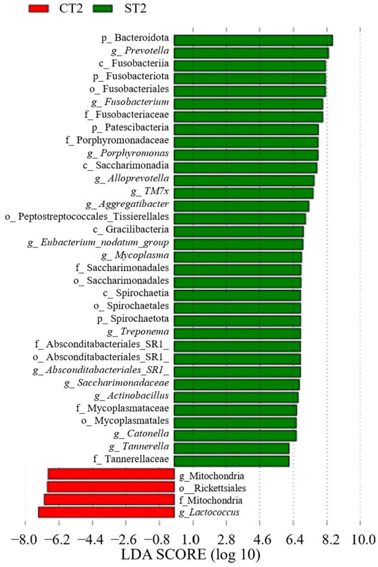 Figure 10