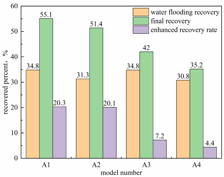 Figure 19