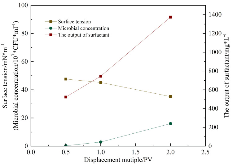 Figure 20