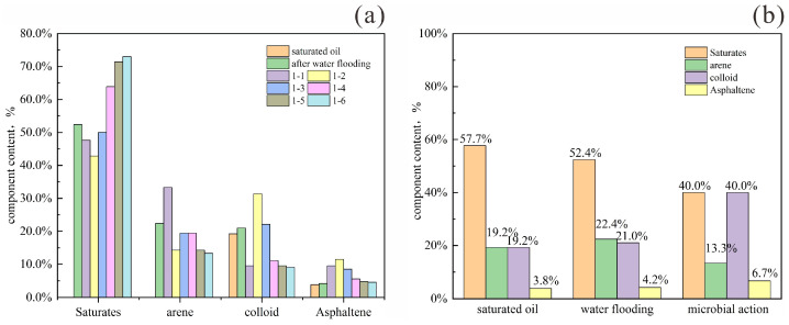 Figure 22