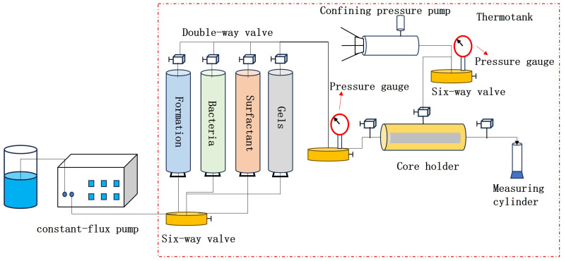 Figure 23