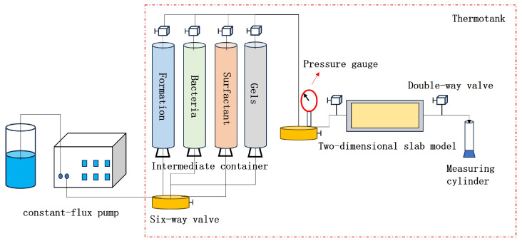 Figure 25