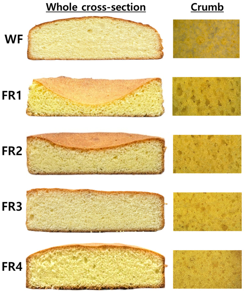 Figure 5