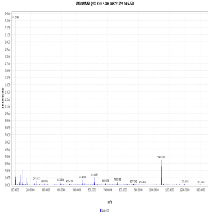 Figure 14