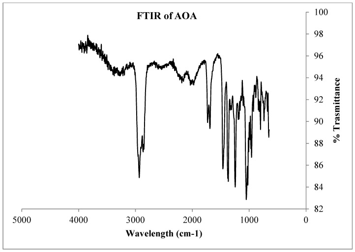 Figure 15