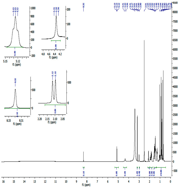 Figure 16