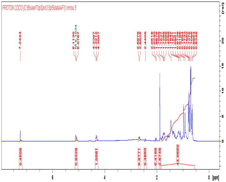 Figure 17