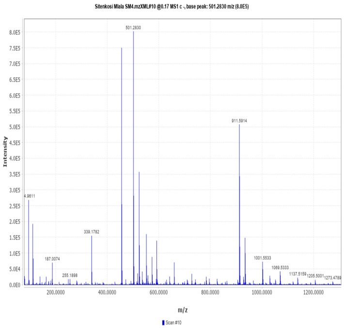 Figure 19