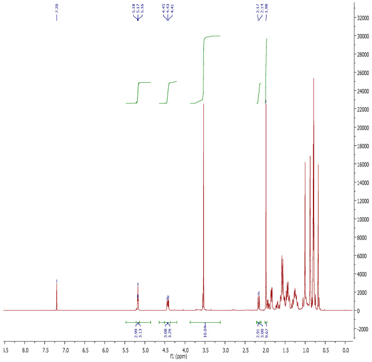 Figure 21