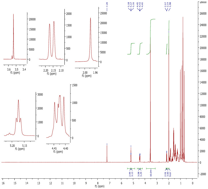 Figure 22