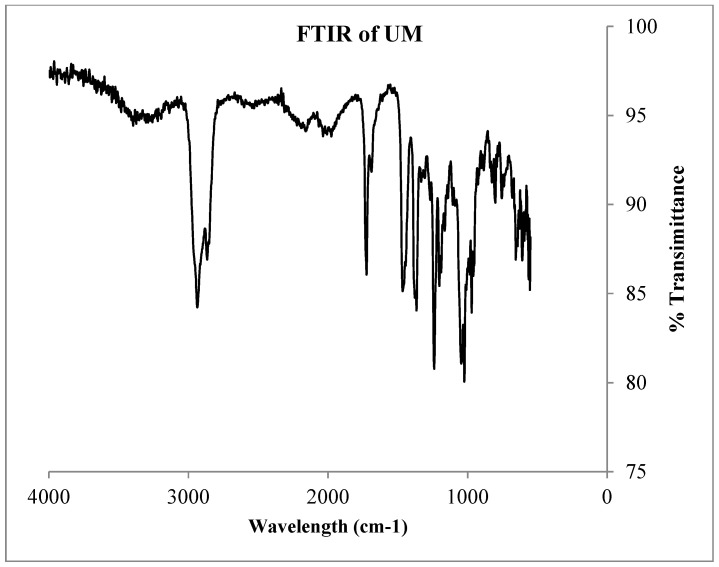 Figure 25