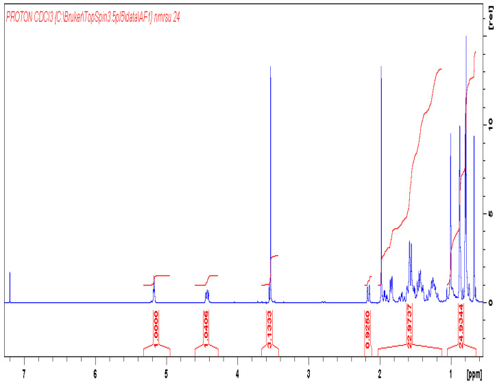 Figure 26