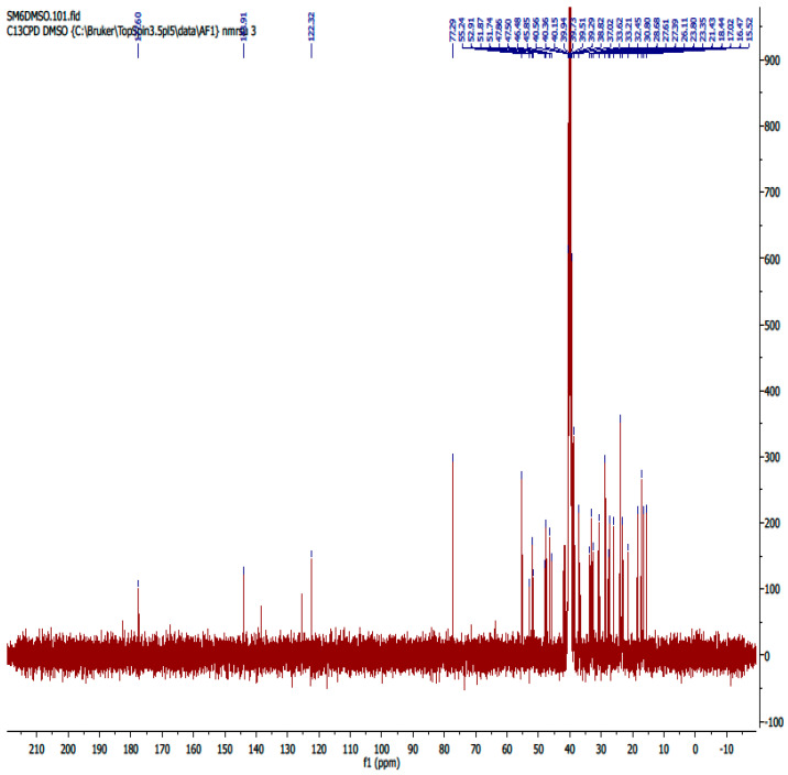 Figure 28