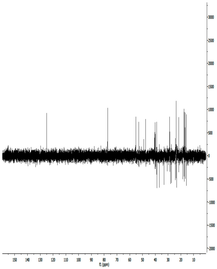 Figure 30