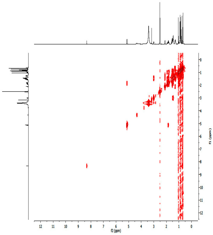 Figure 31