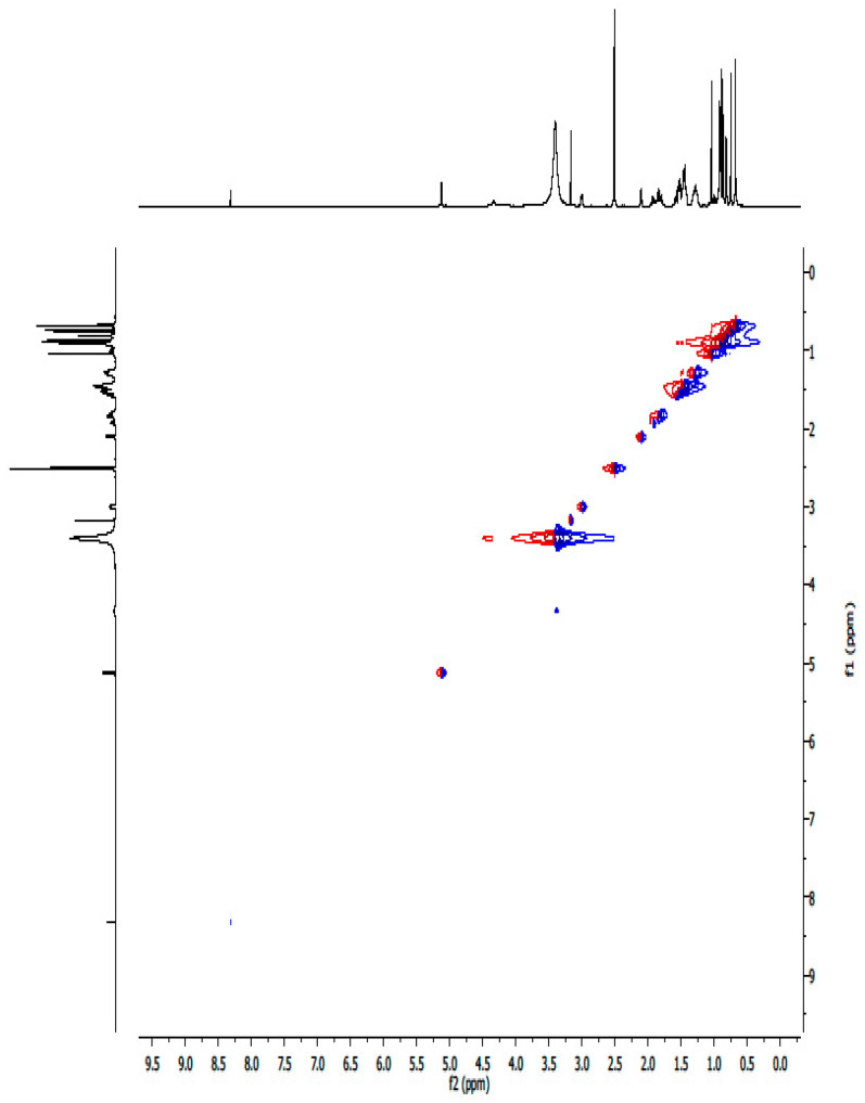 Figure 32