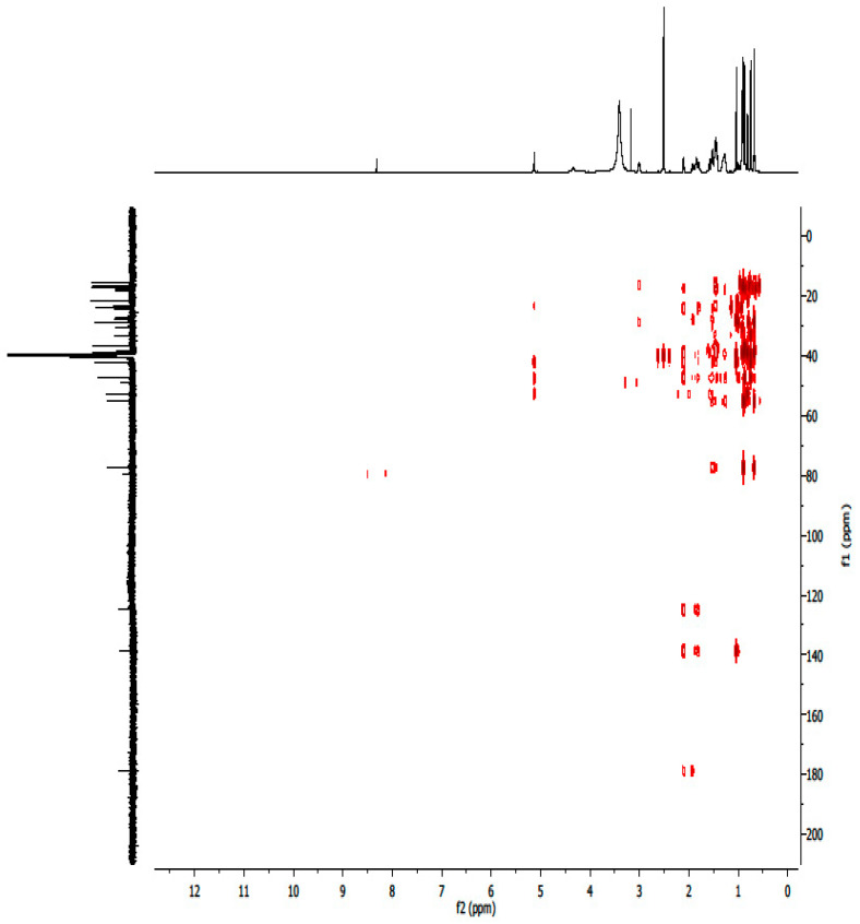 Figure 33