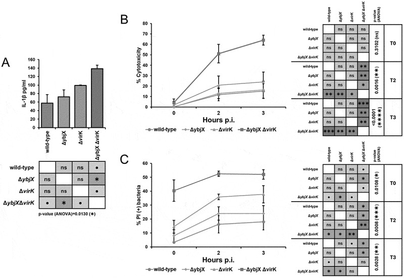 Figure 14