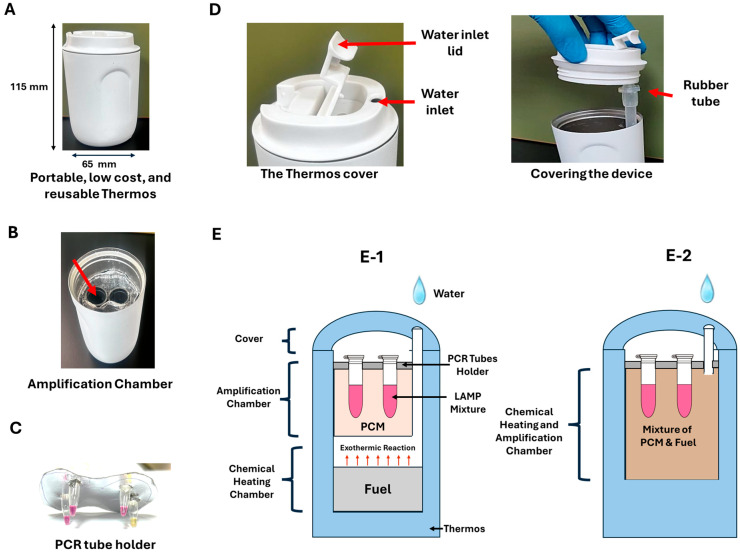 Figure 2
