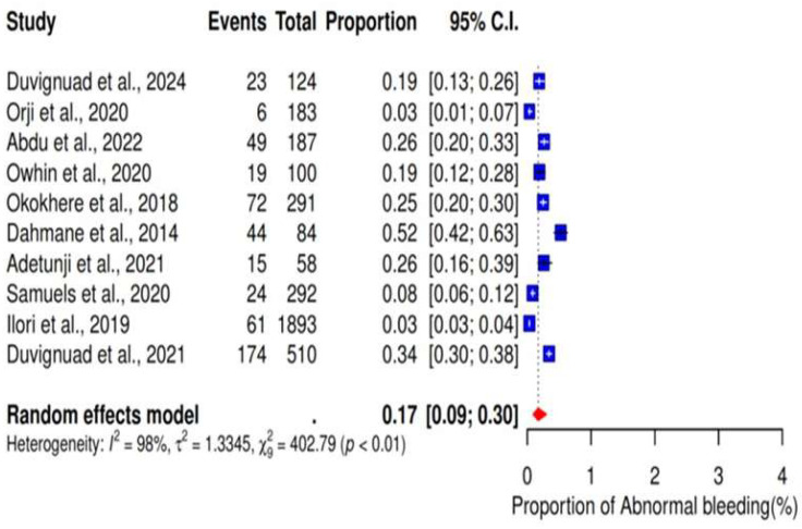 Figure 10