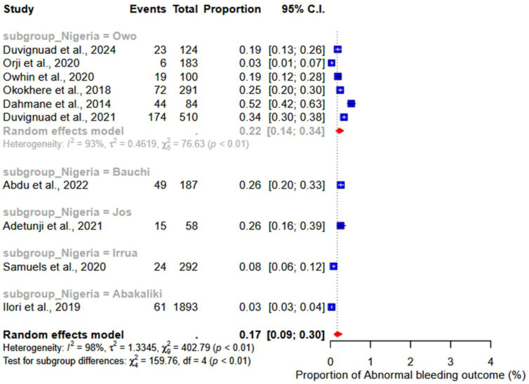 Figure 11