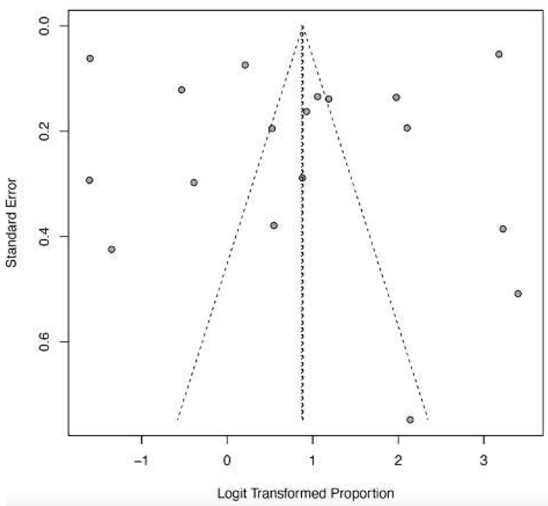 Figure 14