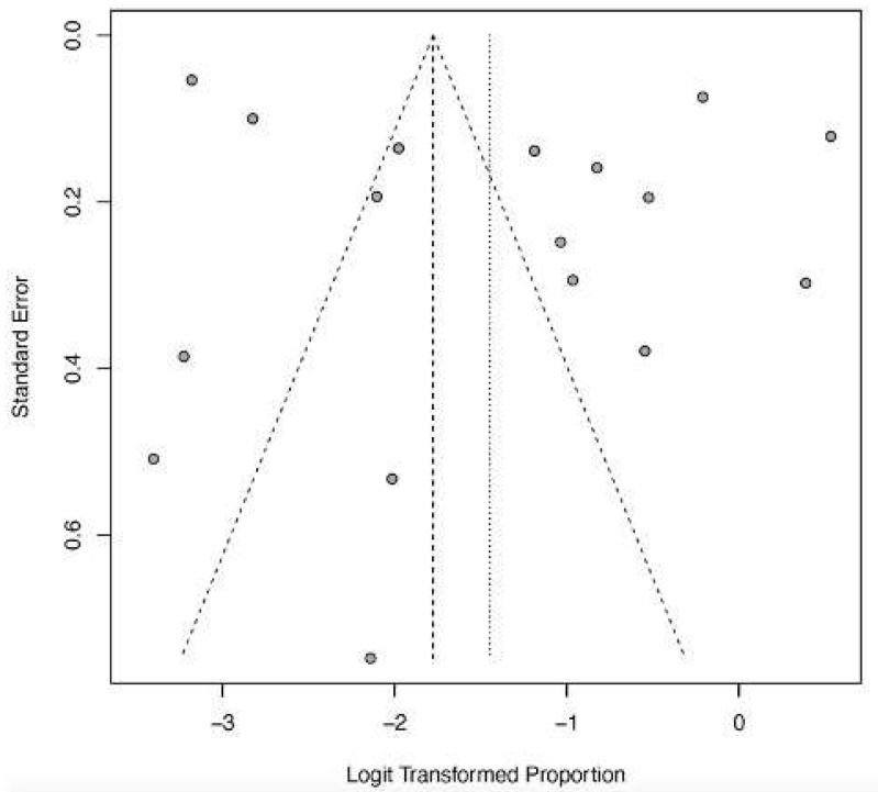 Figure 15