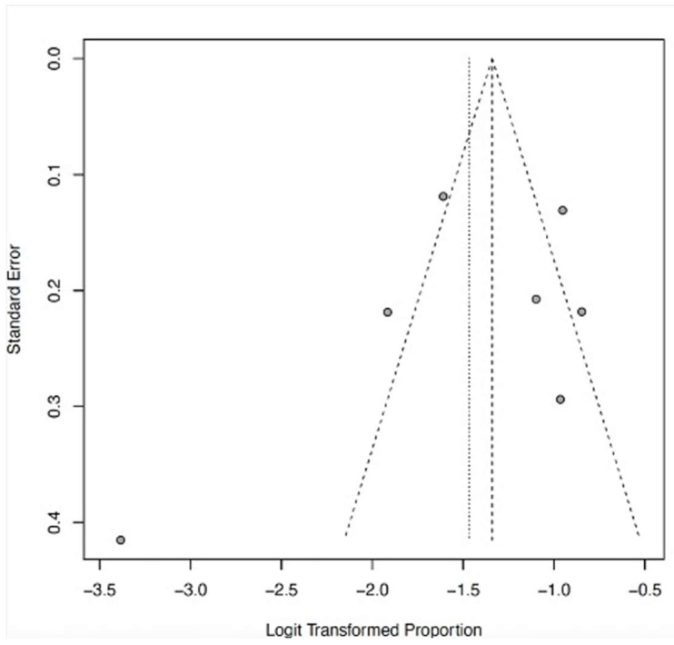 Figure 17