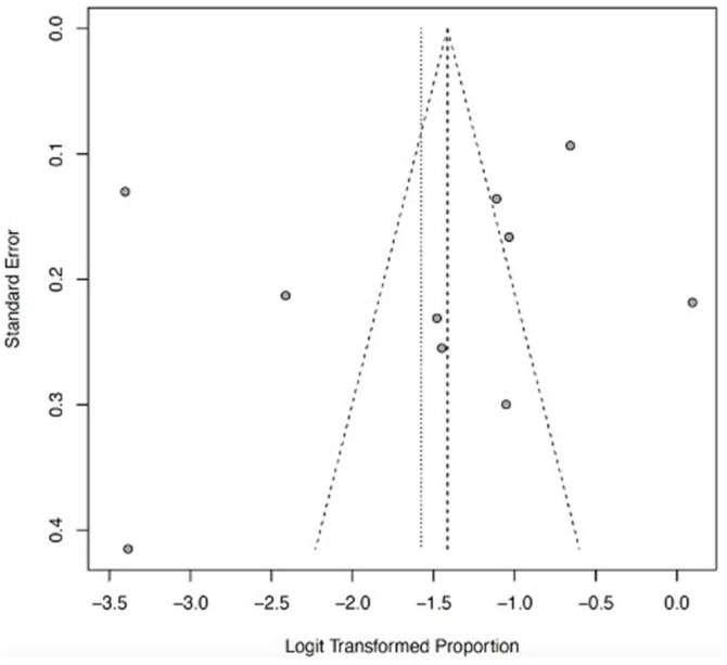 Figure 18