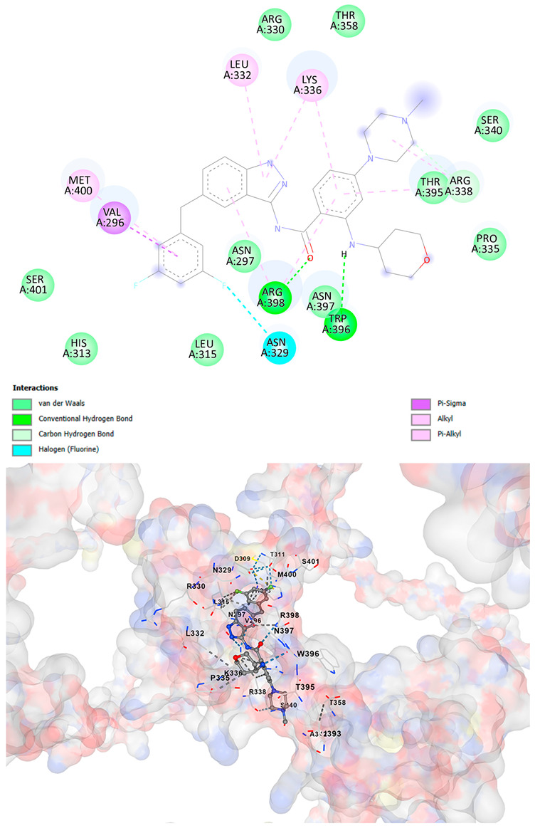 Figure 10
