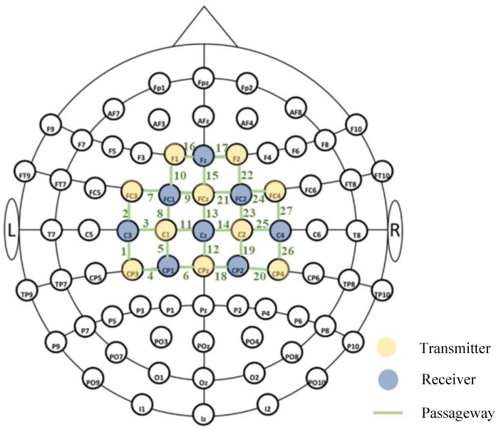 Figure 2