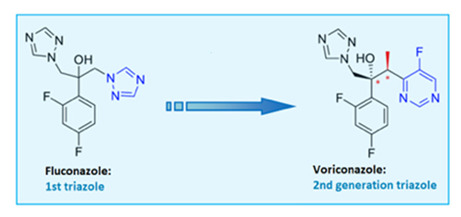 Figure 25