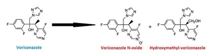 Figure 26