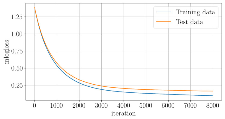 Figure 14