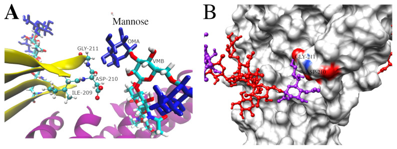 Figure 9