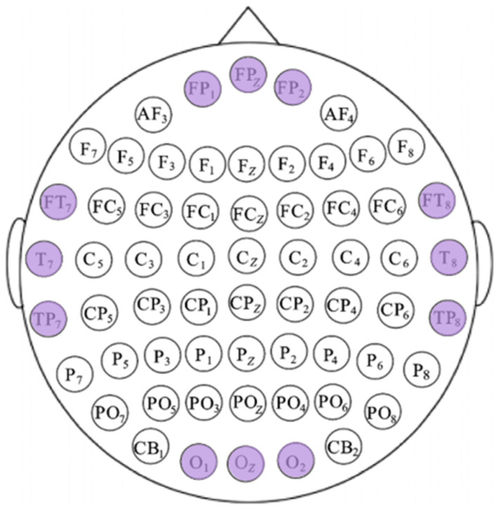 Figure 11