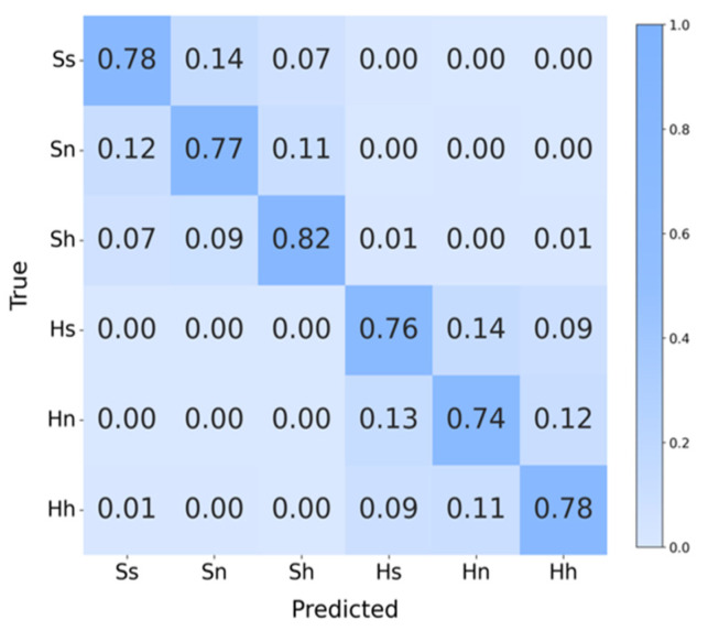 Figure 14