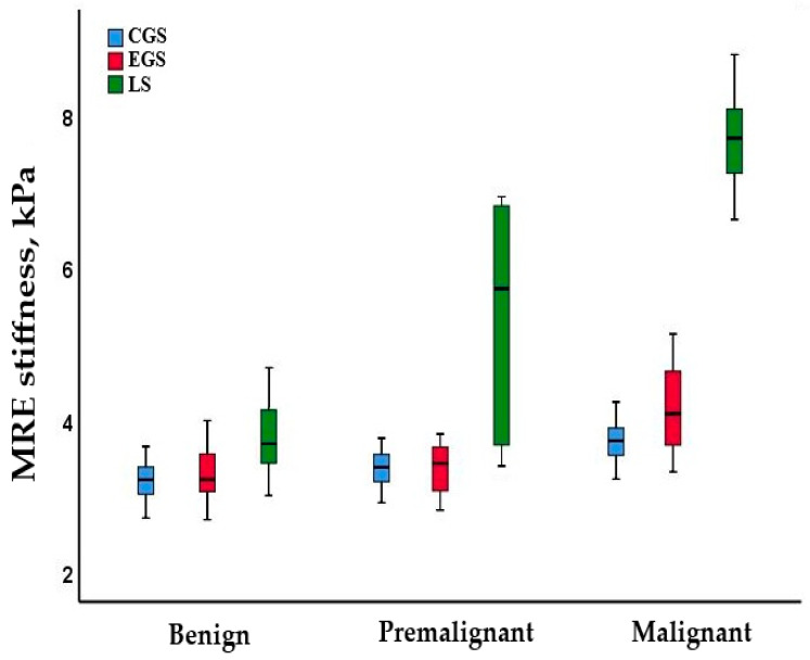 Figure 5
