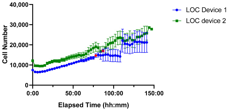 Figure 9