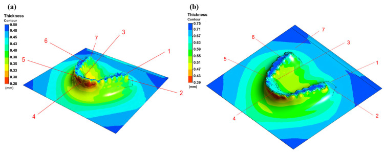 Figure 7