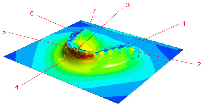 Figure 10