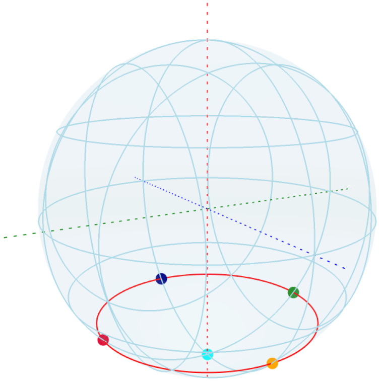 Figure 8