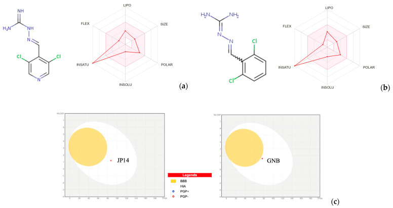 Figure 13
