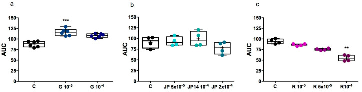 Figure 15