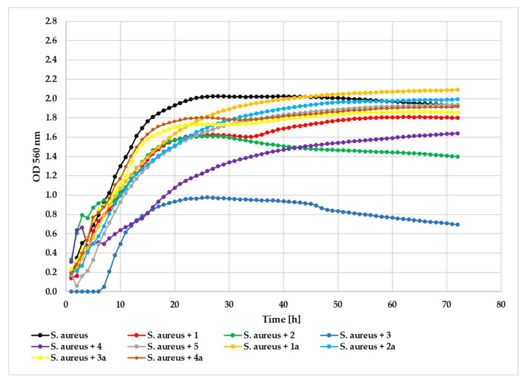 Figure 12