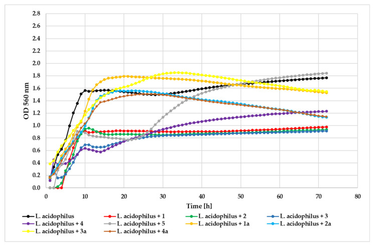 Figure 13