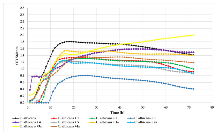Figure 15