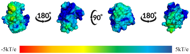 Figure 14